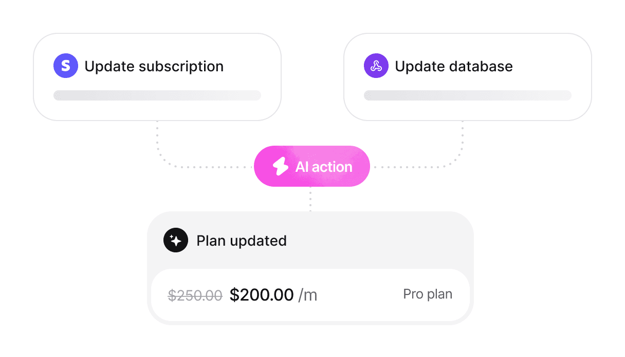 Custom Actions Are Now Available for All Plans